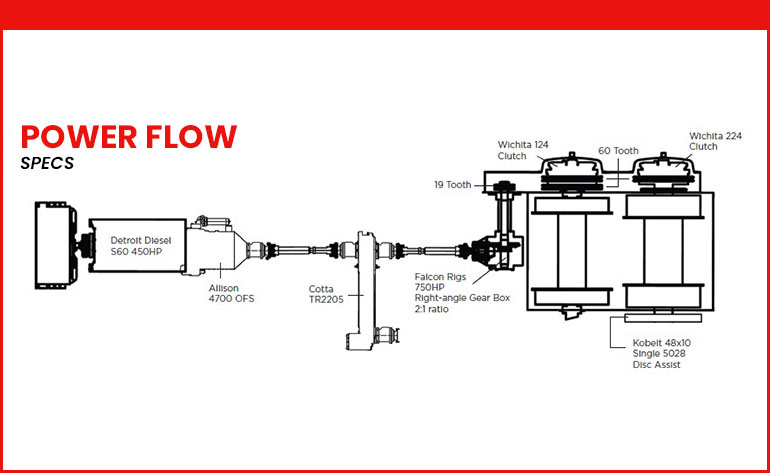 Falcon SR-450 Power Flow