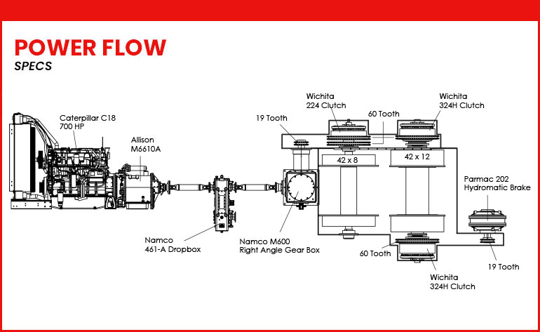 Falcon SR-650 Power Flow